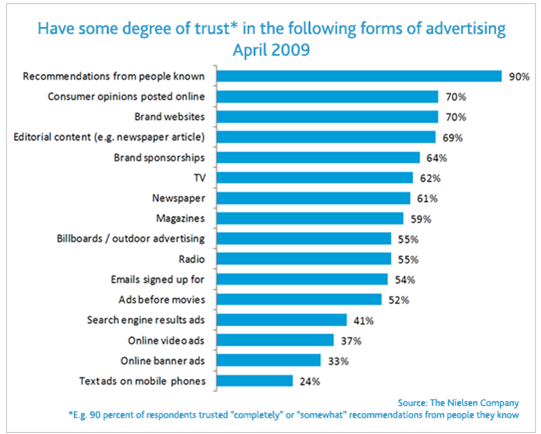 Trusted Sources